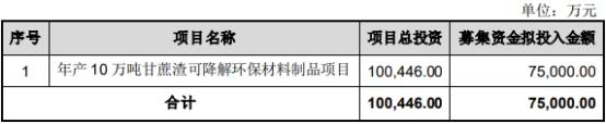 家联科技不超7.5亿可转债获深交所通过 兴业证券建功