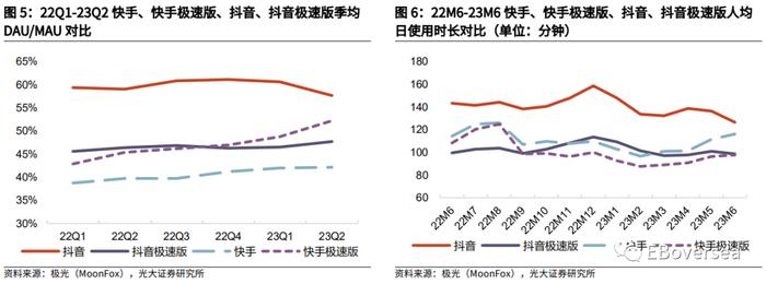 财报前瞻 | 快手Q2业绩明日放榜！料利润超预期、成规模释放，广告、电商复苏较理想