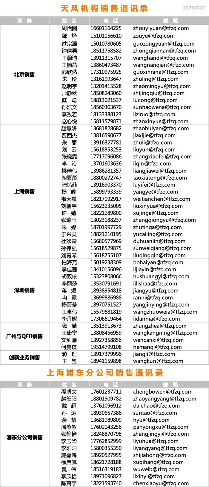 天风MorningCall·0821 | 策略-三大类资产/金工-量化择时/宏观-货政报告、经济不用悲观/数据-新能源汽车