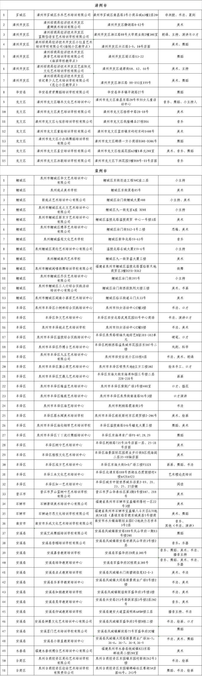 首批省级白名单公布！泉州51家→