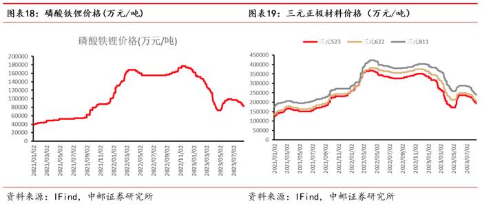 中邮·有色|周观点：储备政策有望逐步落地，看好顺周期下的基本金属