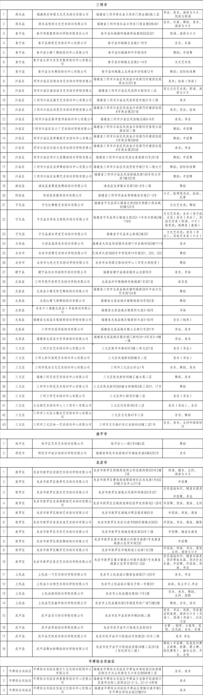 首批省级白名单公布！泉州51家→