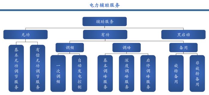 工商业储能的六种盈利模式及案例！