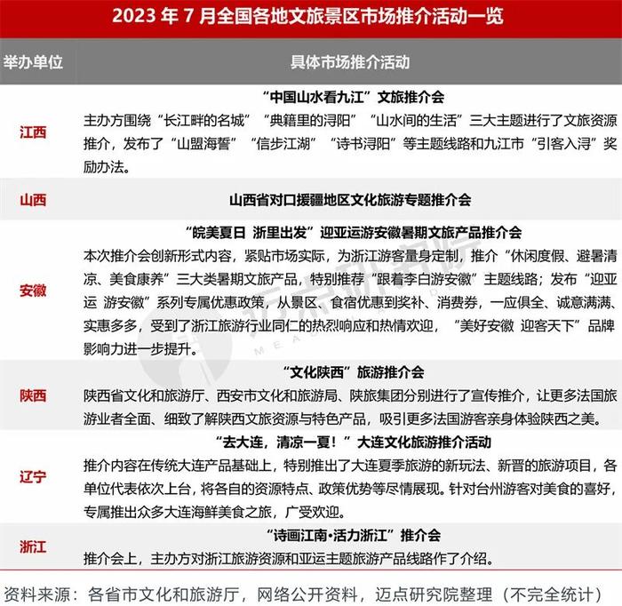 2023 年7月5A级景区品牌传播力100强榜单