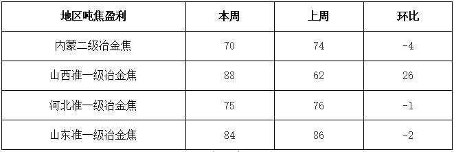 唐山环保限产或解除！超四成钢厂亏损！铁矿石走势分化！