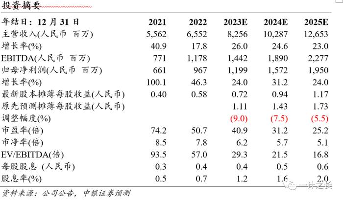 广联达 | 造价业务快速增长，数字新成本有望打造新增长点 (中银计算机)