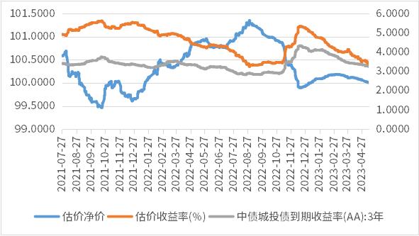 唯思悟债 | 关于固收类产品的收益特征及思考