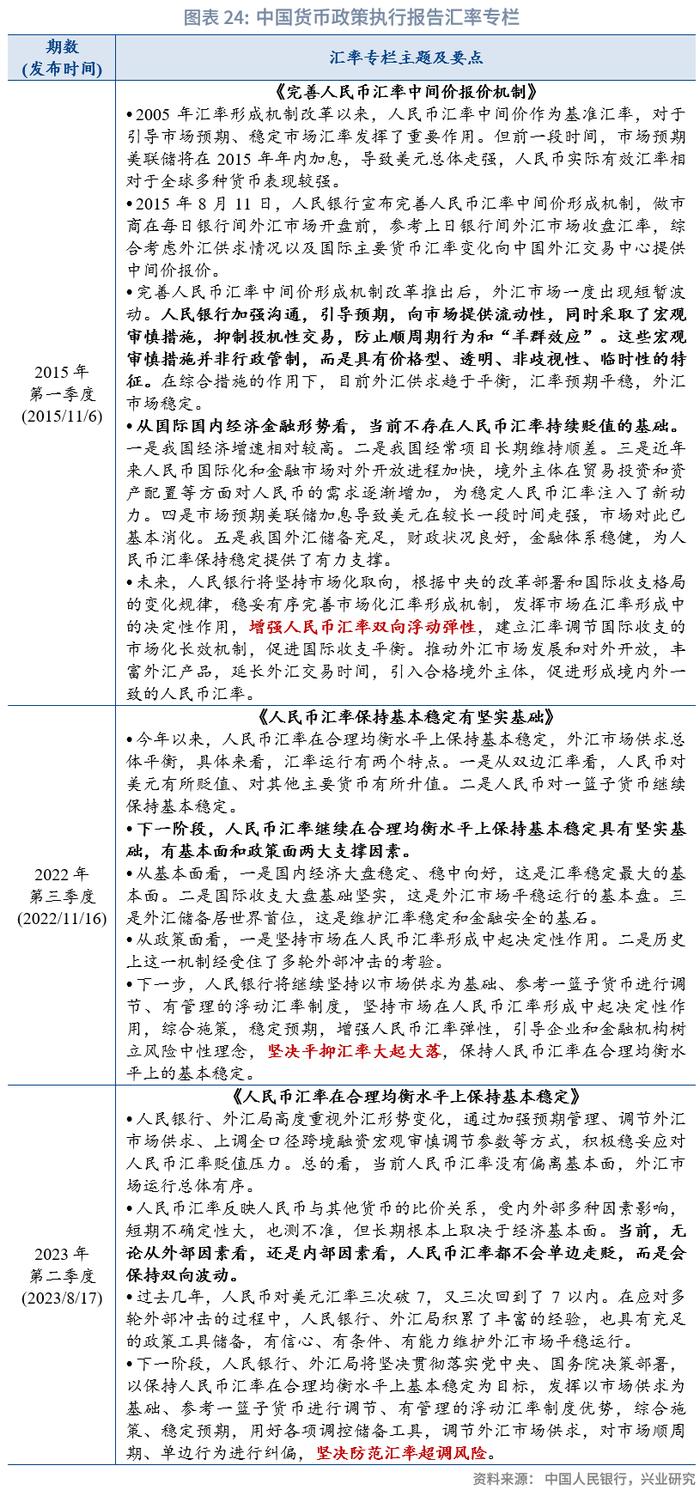 【外汇商品】坚决防范汇率超调风险——全球宏观与汇率焦点2023年（第24期）