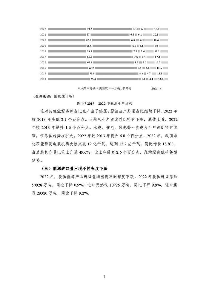 报告下载｜中国能源大数据报告2023（88页）