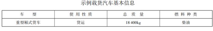 道路货物运输车辆是如何分类的？