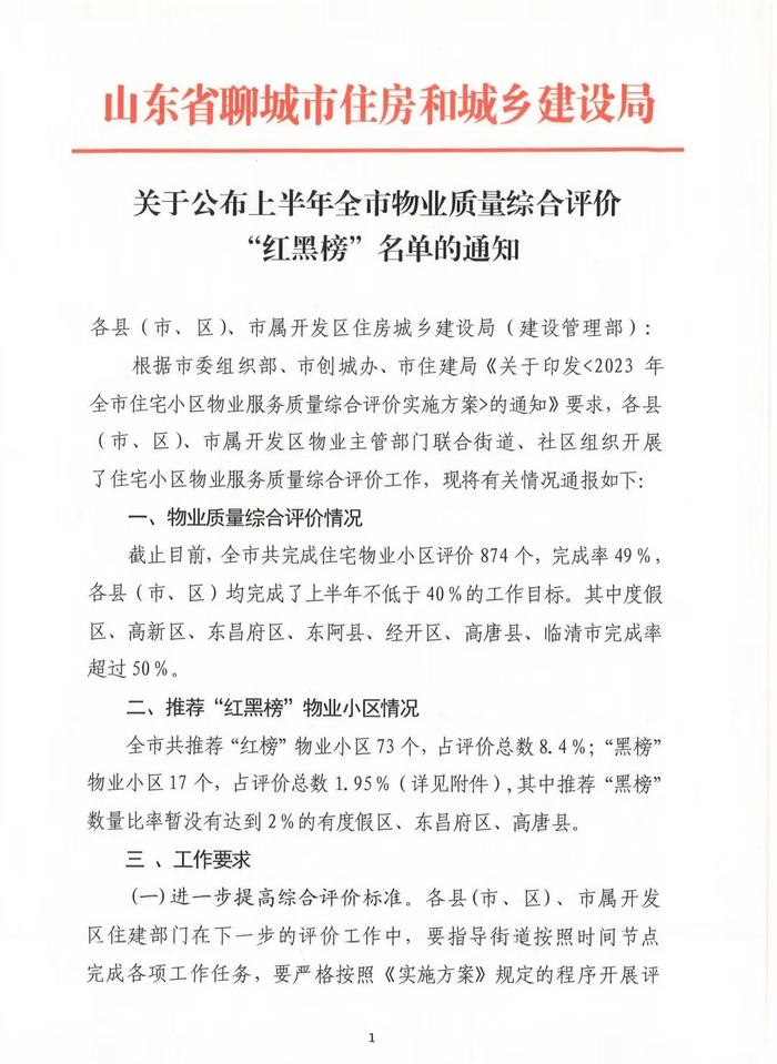 山东省聊城市住房和城乡建设局关于公布上半年全市物业质量综合评价“红黑榜”名单的通知