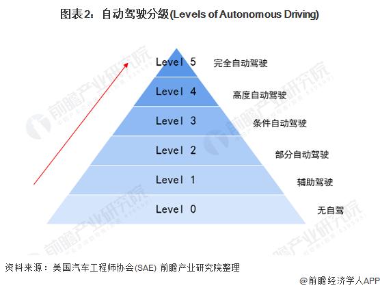 燃油车仅18%！上半年新能源汽车L2级辅助驾驶装车率将近40%【附辅助驾驶行业现状分析】