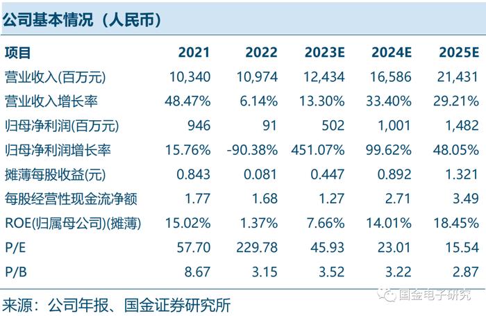 【国金电子】珠海冠宇：Q2拐点已现，苹果手机电池放量可期