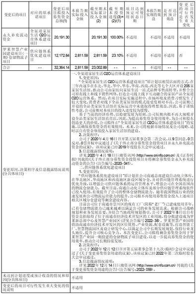 罗莱生活科技股份有限公司2023半年度报告摘要