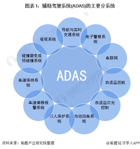 燃油车仅18%！上半年新能源汽车L2级辅助驾驶装车率将近40%【附辅助驾驶行业现状分析】