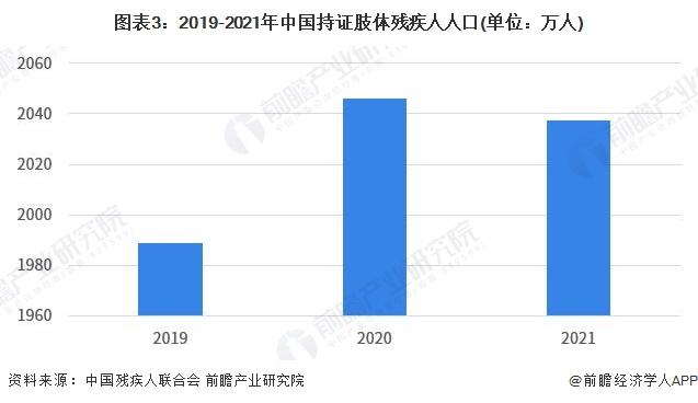 2023年中国外骨骼机器人市场供需情况分析 医疗领域发展最迅速【组图】