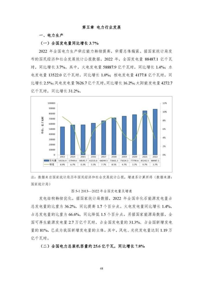 报告下载｜中国能源大数据报告2023（88页）