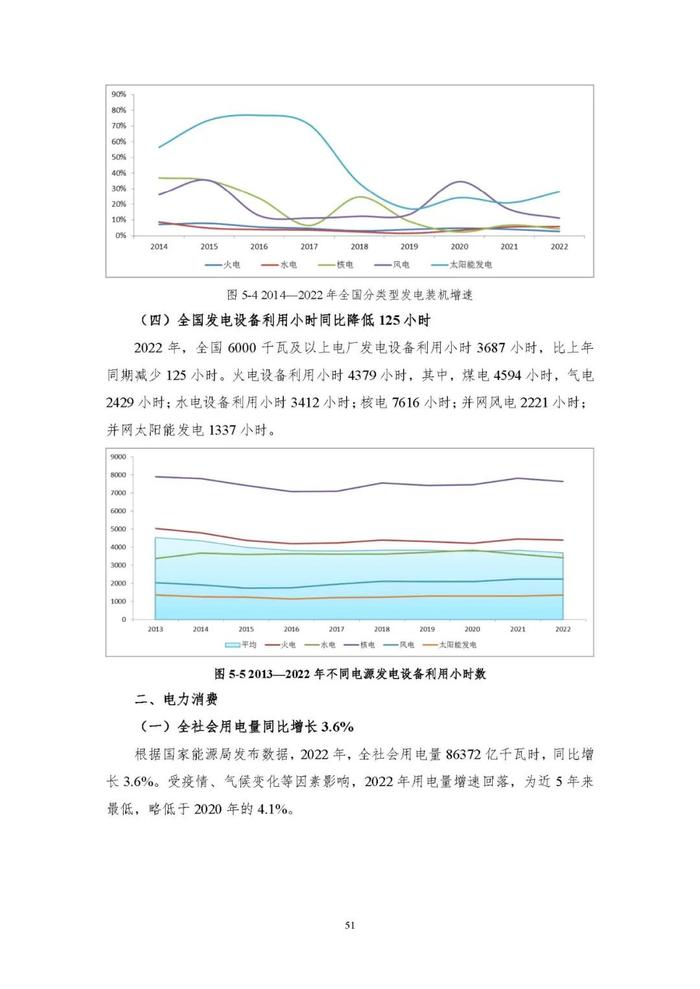报告下载｜中国能源大数据报告2023（88页）