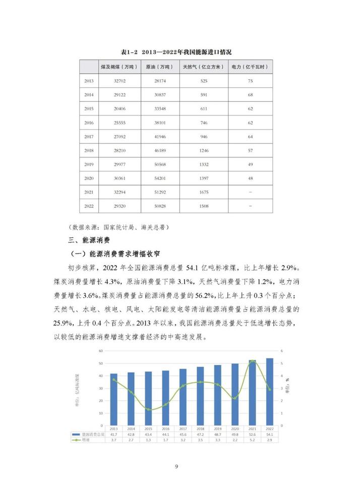 报告下载｜中国能源大数据报告2023（88页）