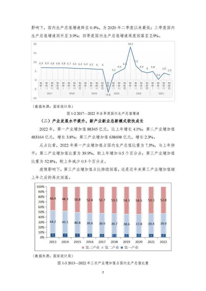 报告下载｜中国能源大数据报告2023（88页）