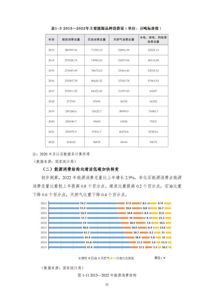 报告下载｜中国能源大数据报告2023（88页）