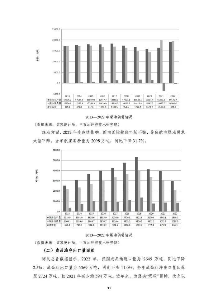 报告下载｜中国能源大数据报告2023（88页）