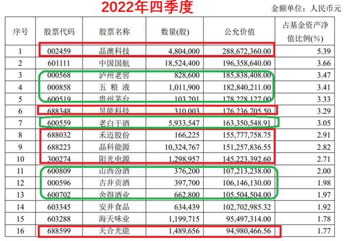 华安基金“追风”的百亿基金经理： 高位接盘游资爆炒股，两个月亏损超20%