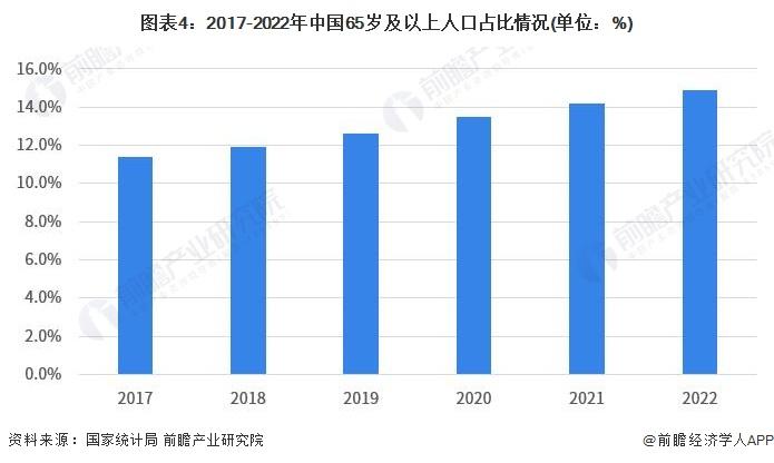 2023年中国外骨骼机器人市场供需情况分析 医疗领域发展最迅速【组图】