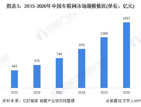 高亏损高投入！四维图新发布2023年上半年报【附车联网行业市场分析】