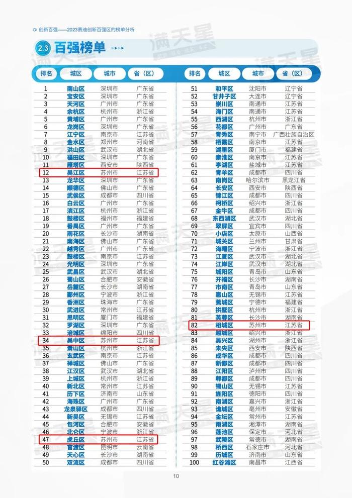 名单公布！全国500强镇，苏州47个！