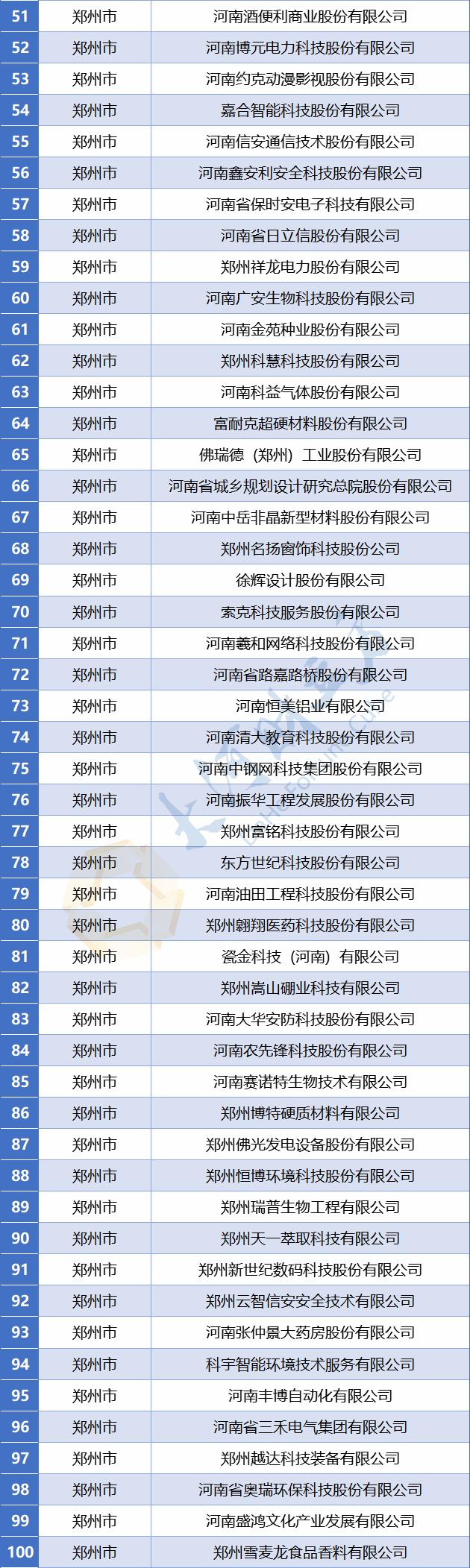 【豫财经】773家！河南省最新省定重点上市后备企业名单公布