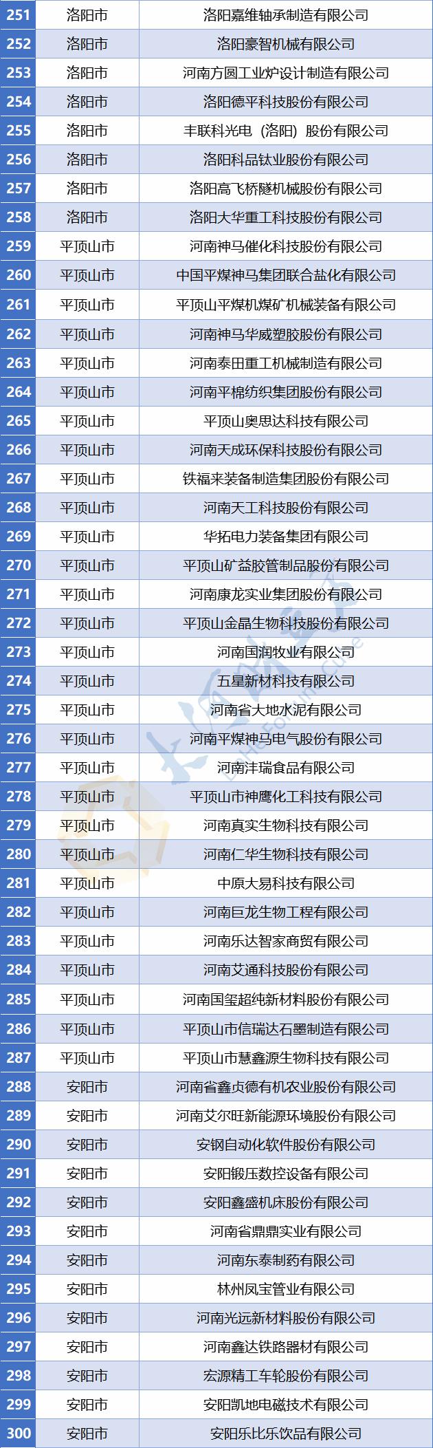 【豫财经】773家！河南省最新省定重点上市后备企业名单公布