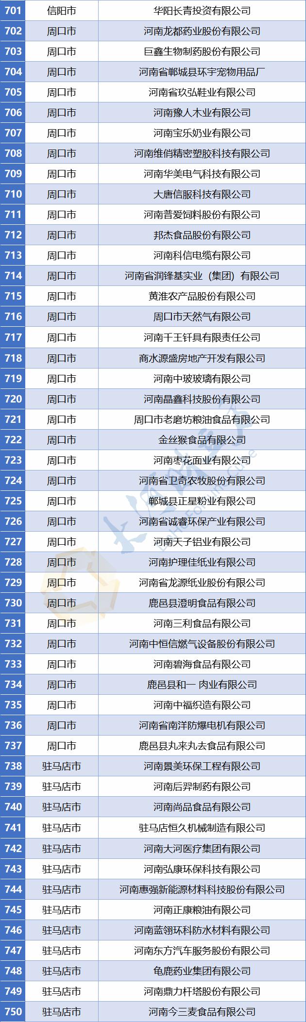 【豫财经】773家！河南省最新省定重点上市后备企业名单公布