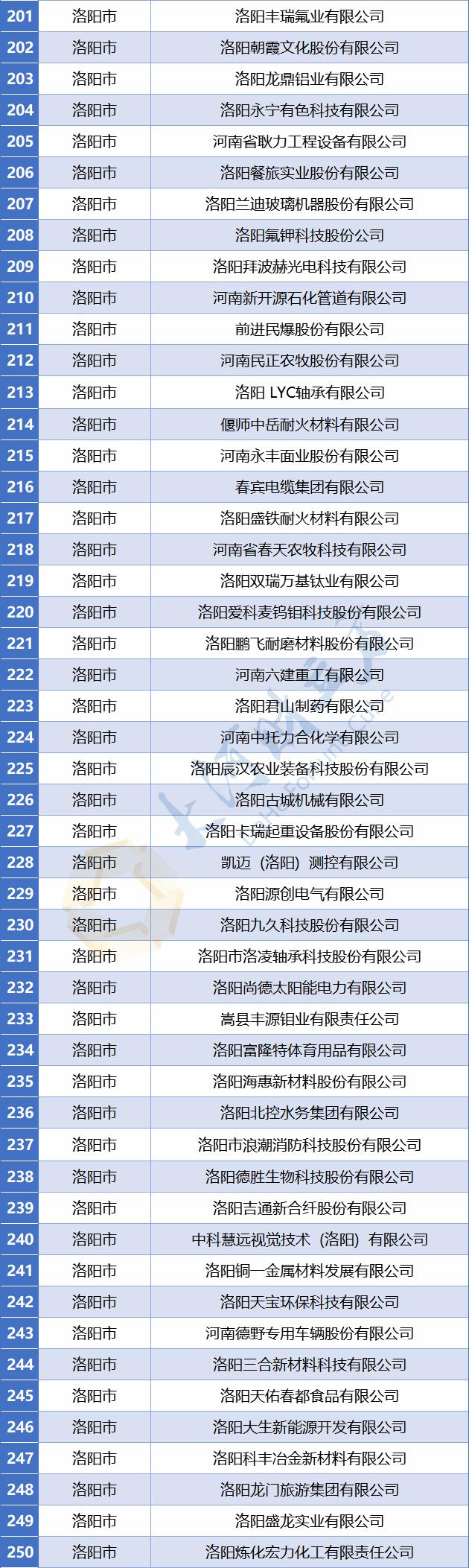 【豫财经】773家！河南省最新省定重点上市后备企业名单公布