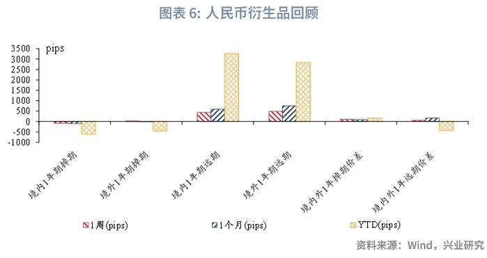 【外汇商品】坚决防范汇率超调风险——全球宏观与汇率焦点2023年（第24期）