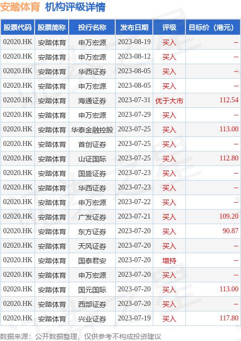 安踏体育(02020.HK)：于2025年到期的有担保可换股债券换股价调整为每股99.75港元