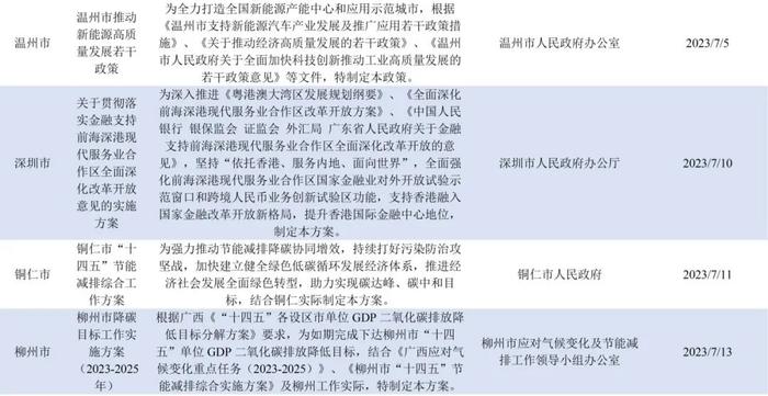 绿色金融政策快报｜中国大陆绿色金融政策汇总 2023年7月