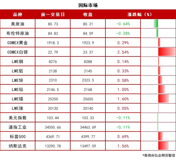 【期市早参】一年期LPR迎来年内再下降！伊朗：现在或将来都不会与美直接会谈，美须在两月内解冻伊方资产！2023-08-22 周二