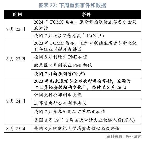 【外汇商品】坚决防范汇率超调风险——全球宏观与汇率焦点2023年（第24期）