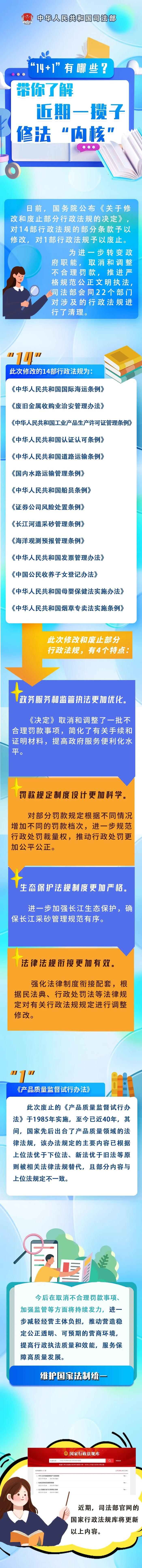 “14+1”有哪些？带你了解近期一揽子修法“内核”