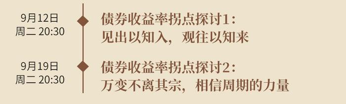 【东吴固收李勇团队】“研究有度”系列电话会期待与您相约