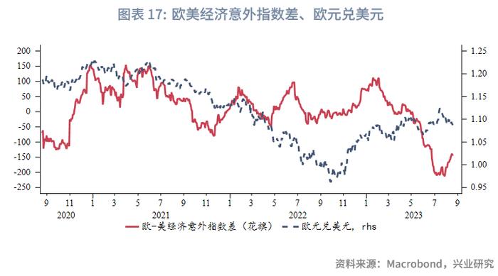 【外汇商品】坚决防范汇率超调风险——全球宏观与汇率焦点2023年（第24期）