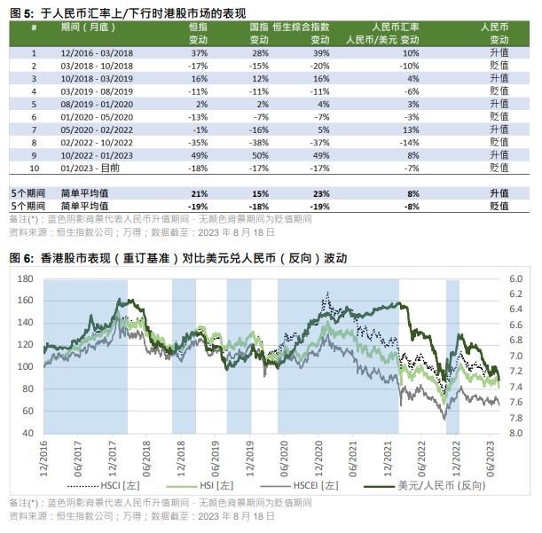 恒生指数公司：人民币潜在反弹将令港股旗舰指数中66-97%权重的股票受惠