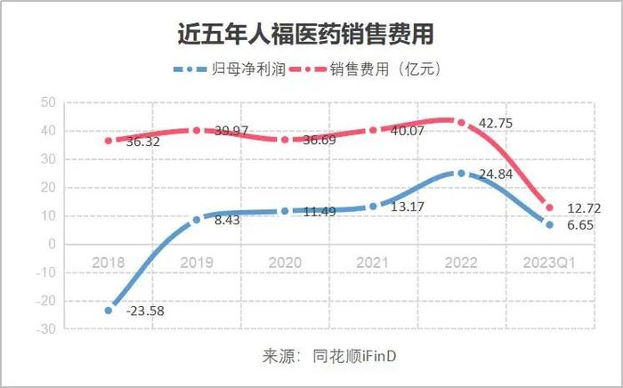 受拖累的人福医药、股东负面影响仍未出清