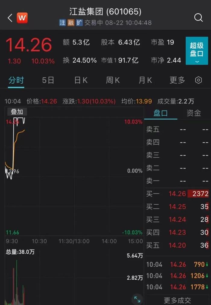 日本敲定核废水排海：就在2天后！韩国人抢盐抢到股市，相关股票飙涨，中国海关发“定心丸”进口下降29%