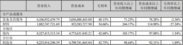 大族激光、创维数字等5家公司2023上半年业绩一览