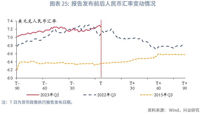 【外汇商品】坚决防范汇率超调风险——全球宏观与汇率焦点2023年（第24期）