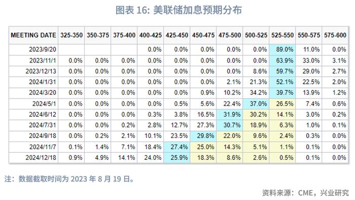 【外汇商品】坚决防范汇率超调风险——全球宏观与汇率焦点2023年（第24期）