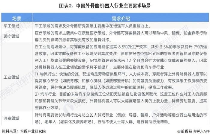 2023年中国外骨骼机器人市场供需情况分析 医疗领域发展最迅速【组图】