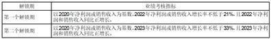 罗莱生活科技股份有限公司2023半年度报告摘要